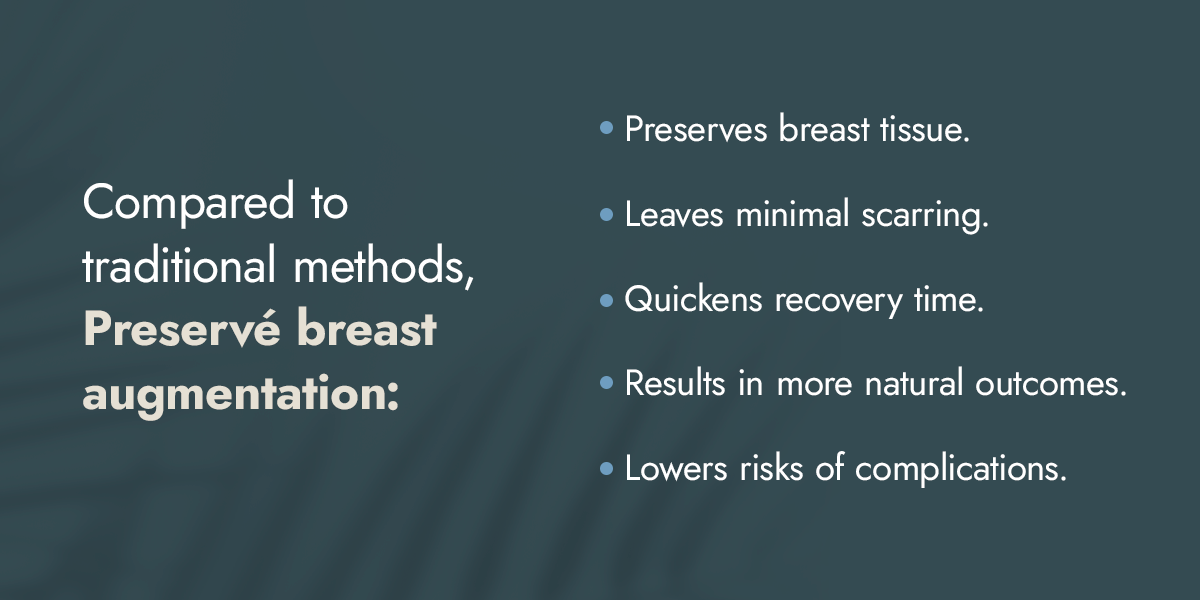 02 compared to traditiona methods